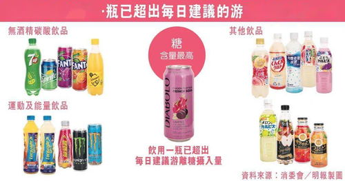香港消委會飲品測試揭示健康隱患 51款飲品中超20款含糖量驚人，酒精飲料亦需警惕